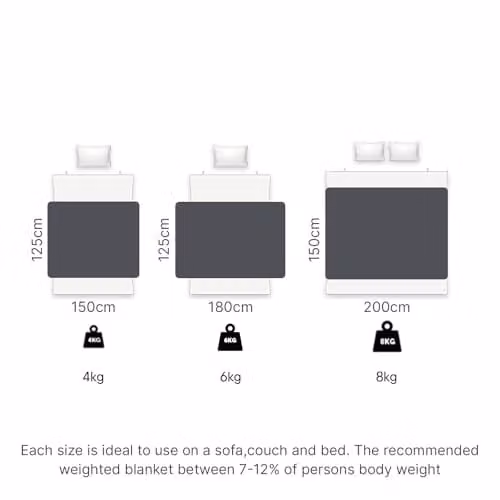 OHS Sensory Sleep Therapy Weighted Blanket, Anthracite Grey, 6kg, W: 125 cm, L: 180 cm – 3