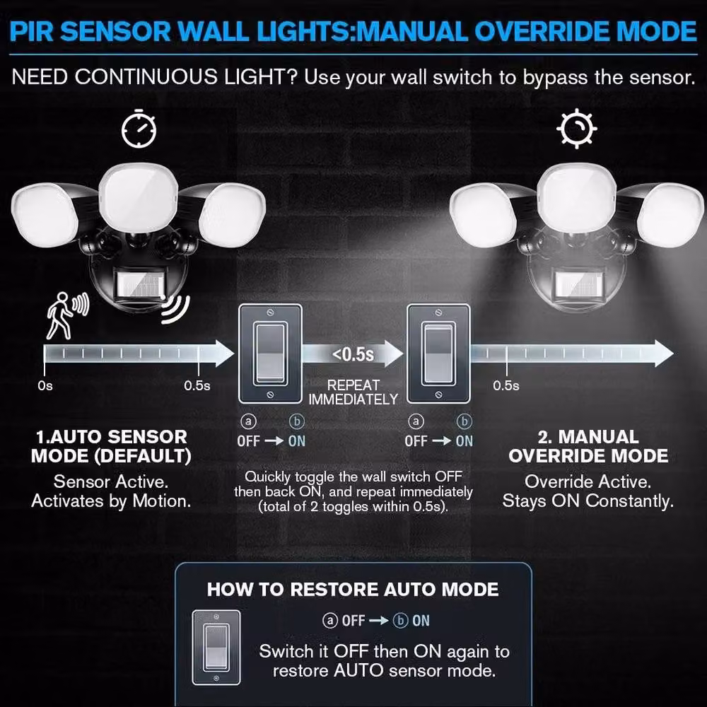 SPETLEK 3-Head LED Security Floodlight with Motion Sensor in Black – 5