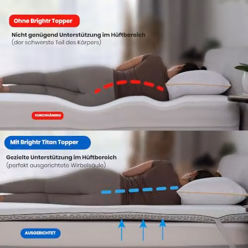 Brightr Titan Deluxe 2-in-1 Orthopaedic Mattress Topper, Firm/Extra Firm, White, EU King Size – 9