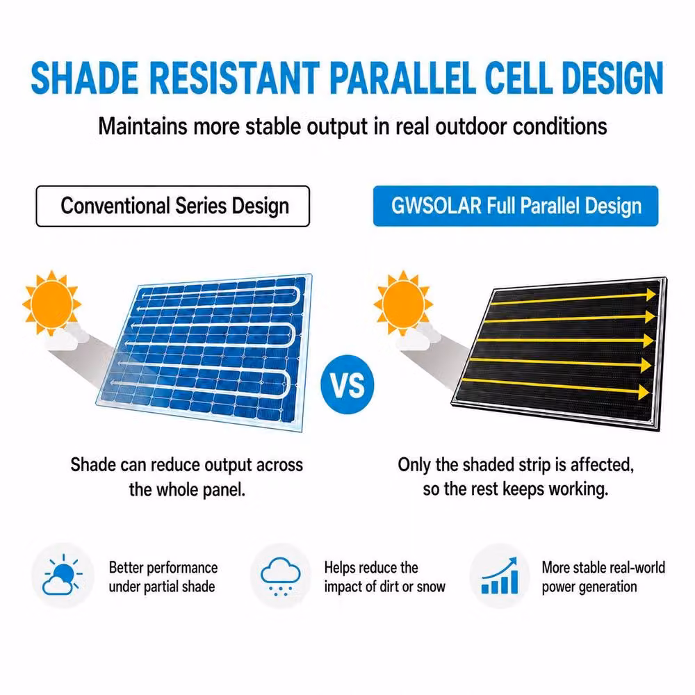 GWSOLAR 110W Monocrystalline PERC Efficient Solar Panel with MC4 Cable in Black – 4