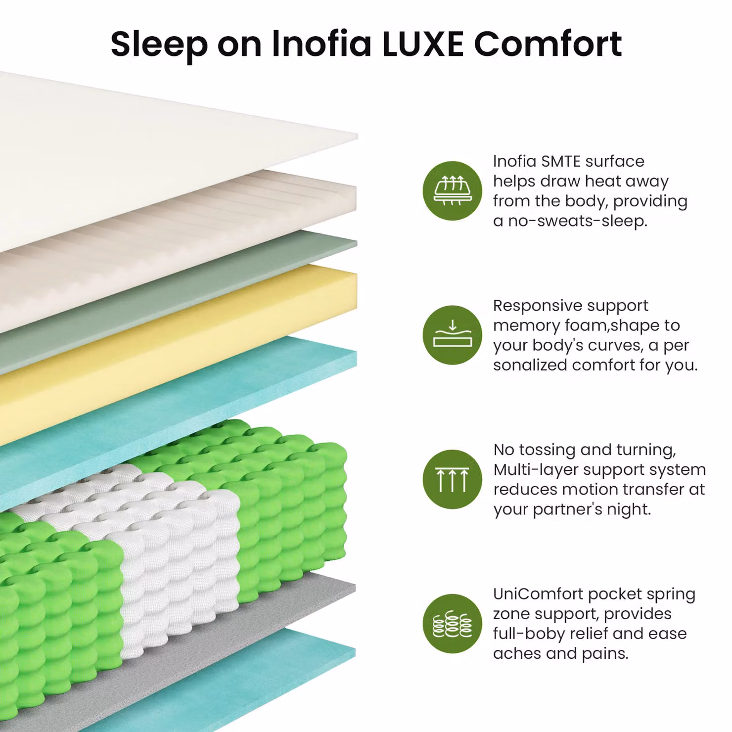 Dprodo Single Hybrid Mattress with Memory Foam and Pocketed Springs in White, H: 25 cm, W: 90 cm, D: 200 cm – 3
