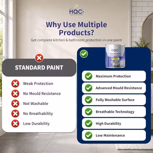 HQC Paints Mould Resistant Water Based Kitchen and Bathroom Paint, Grey, 2.5 l – 3