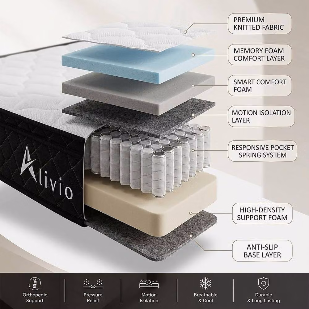 Alivio 7-Zone Orthopaedic Support Microfibre Knitted Mattress, Medium Firm, White and Black, W/D/H: 180 x 200 x 25 cm – 3
