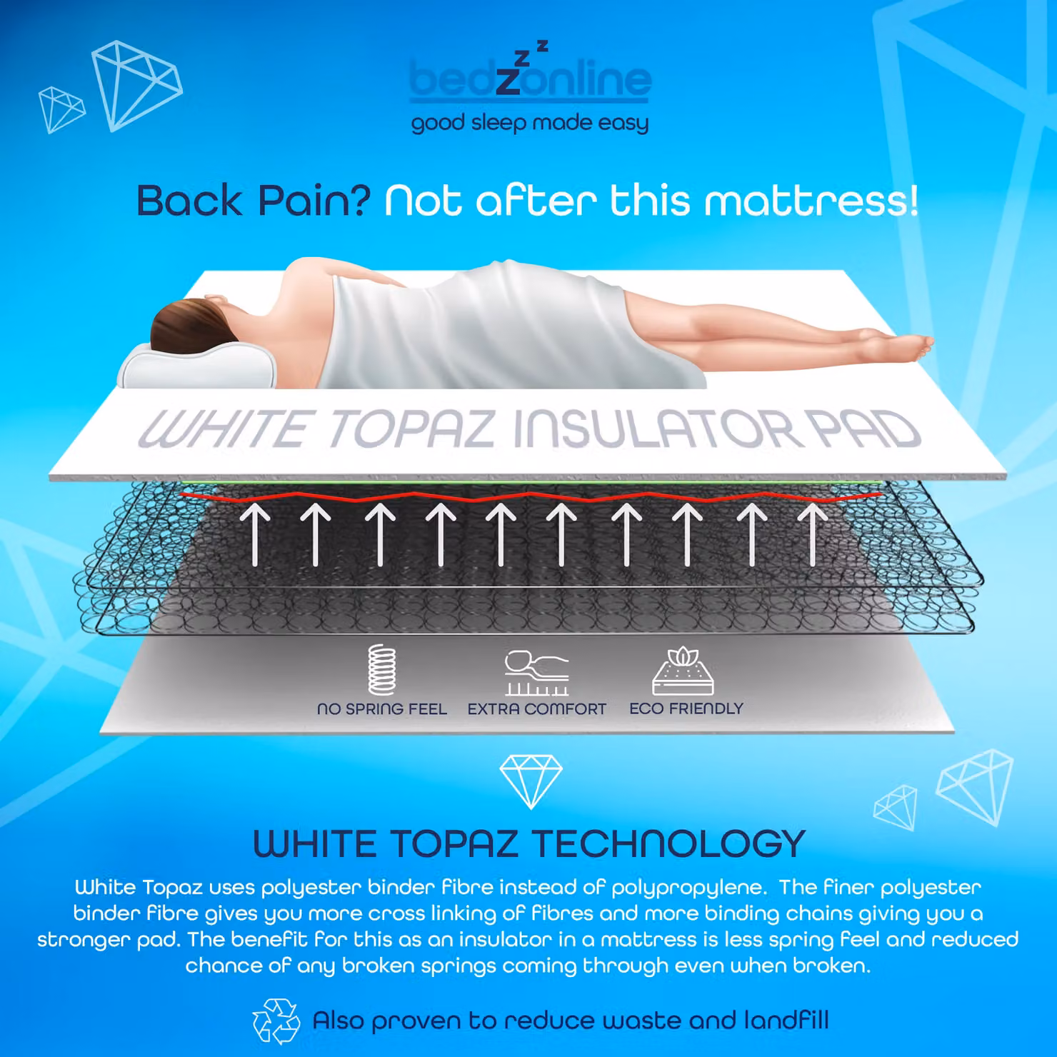 Bedzonline Orthopaedic Hybrid Memory Foam Spring Mattress in Grey or White, W/D/H: 180 x 200 x 25 cm – 2