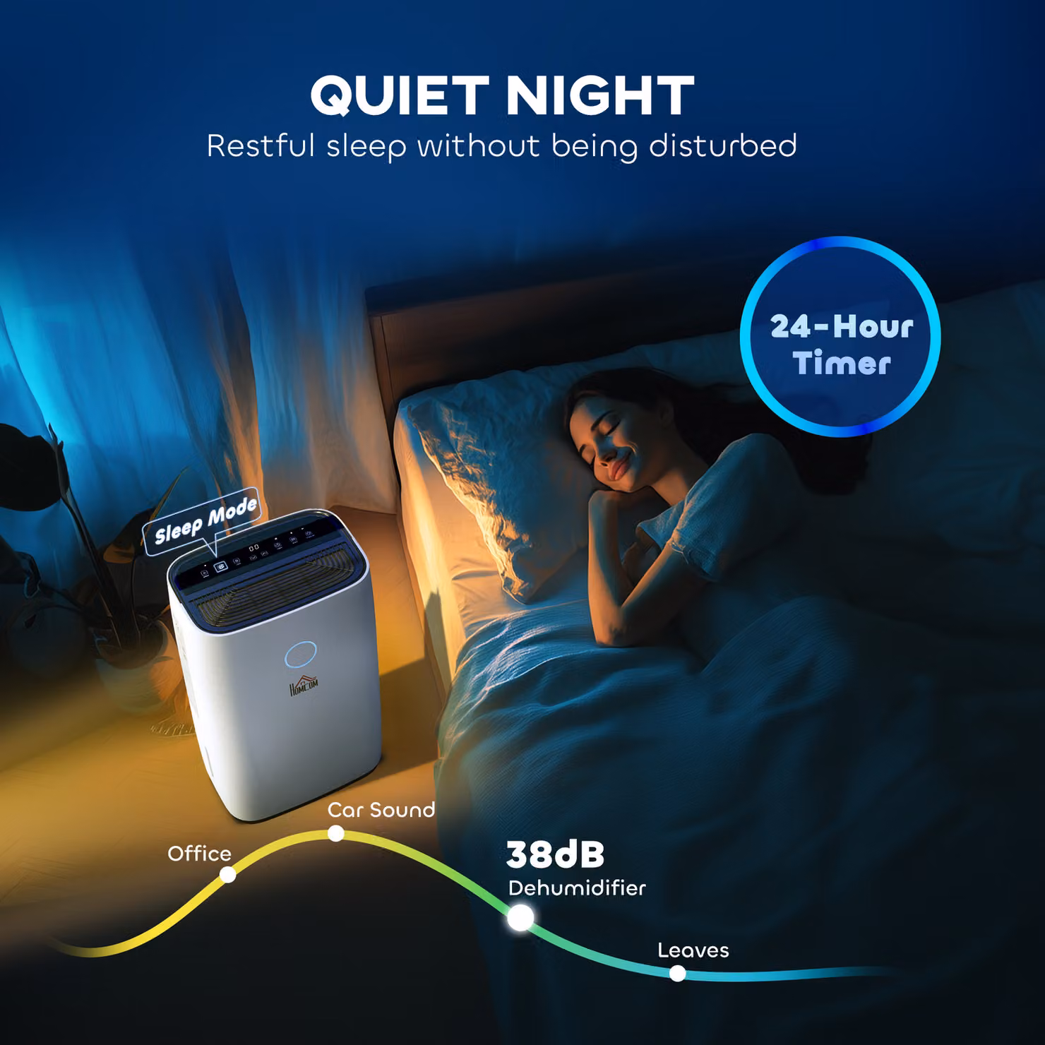 HOMCOM Portable Quiet Dehumidifier in White, 20L/Day Capacity with 4000ml Tank and 3 Modes – 7