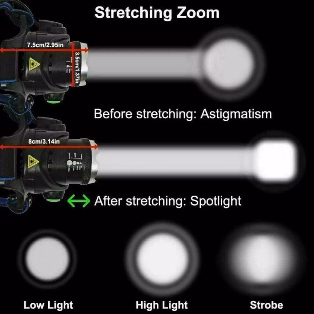 NESTLUNE USB Rechargeable Waterproof LED Zoom Headlamp in Black – 4