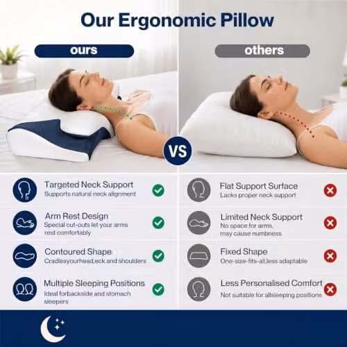 Lavio Cervical Contour Memory Foam Pillow for Neck and Shoulder Pain Relief, Firm Support for Side, Back and Stomach Sleepers, with Removable Washable Cover – 5