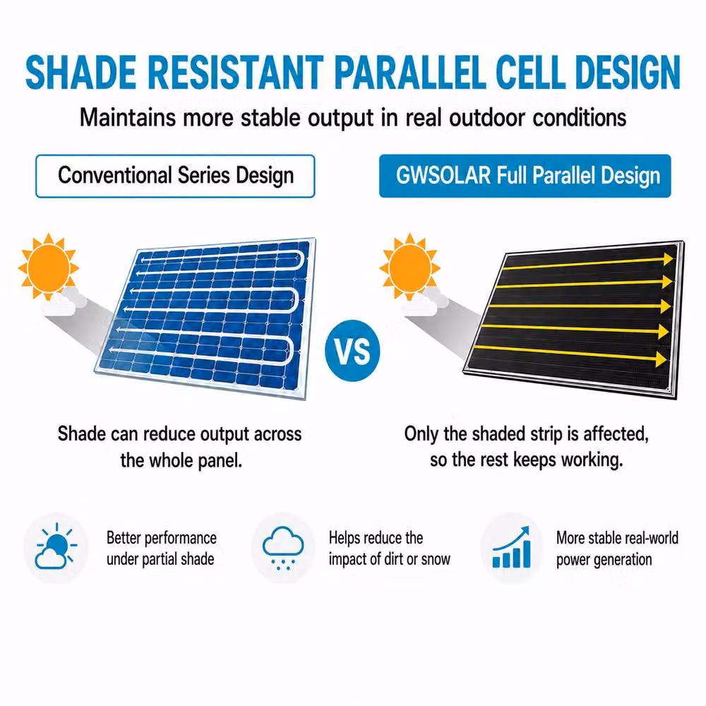 GWSOLAR 80W Monocrystalline PERC PV Solar Panel in Black – 4