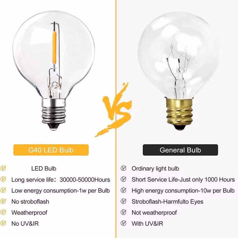 EONLION 50-Pack G40 LED E12 Screw Replacement Bulbs, 1W Warm White, Clear Glass