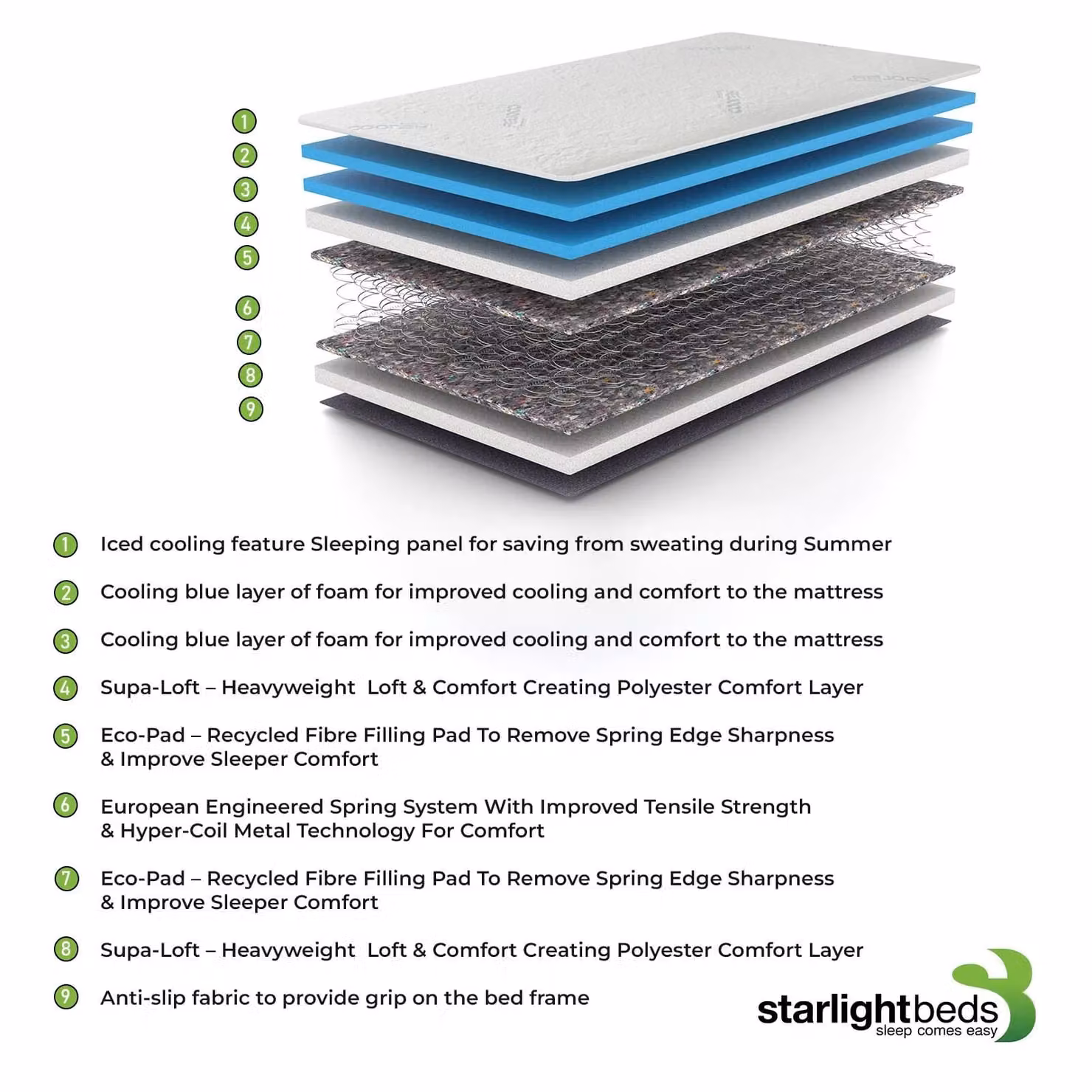 Starlight Beds Grey Hybrid Summer Cooling Spring Mattress, Small Single – 3