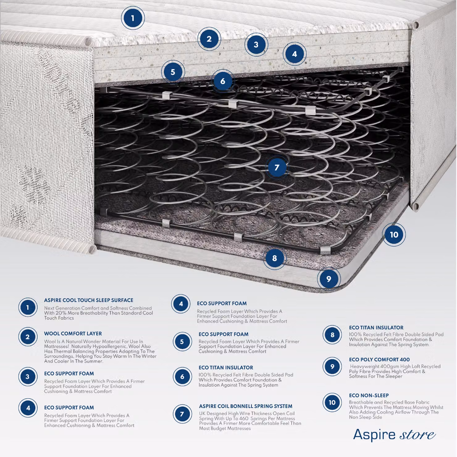 Aspire Tri-Layer Natural Wool 900 Hybrid Mattress in White, Small Double, W/D/H: 120 x 200 cm – 3