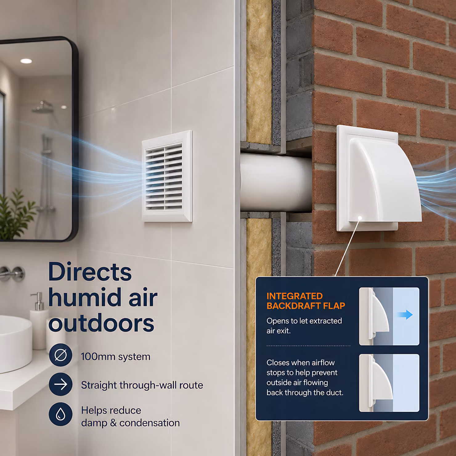 Sola White Plastic Through-Wall Ventilation Kit with 100mm Grille and 500mm Duct – 2