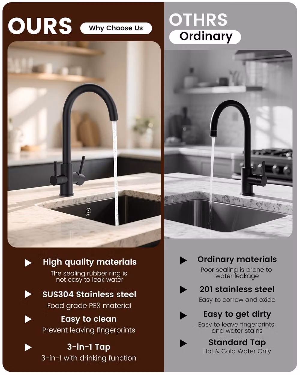 Dayone Matte Black Kitchen Sink Mixer Tap with 360 Degree Swivel Spout and Filtered Water Function – 2