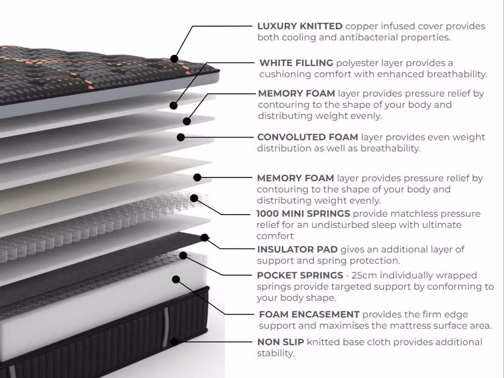 Arthur Sleep Copper Arthur 2000 Medium Firm Memory Hybrid Mattress in Anthracite, Size: Super King (W: 200 cm, D: 200 cm, H: 35 cm) – 3