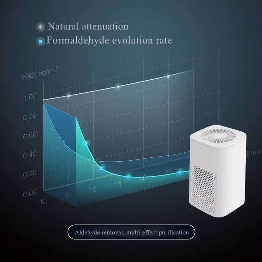 NESTLUNE Air Purifier with Medical Grade HEPA and Activated Carbon, White, W/D/H: 15 x 15 x 15 cm – 5