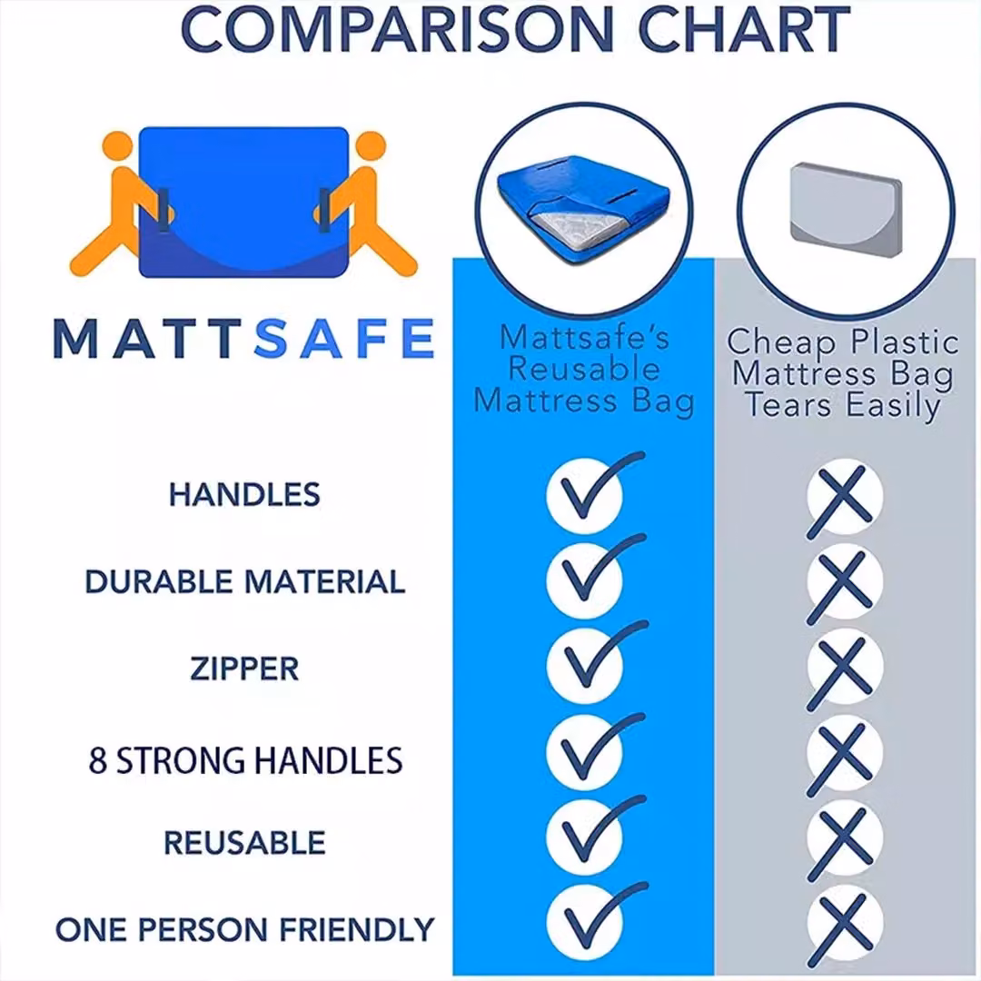 SPETLEK Waterproof Mattress Bag with Zipper and Moving Handles in Blue – 4