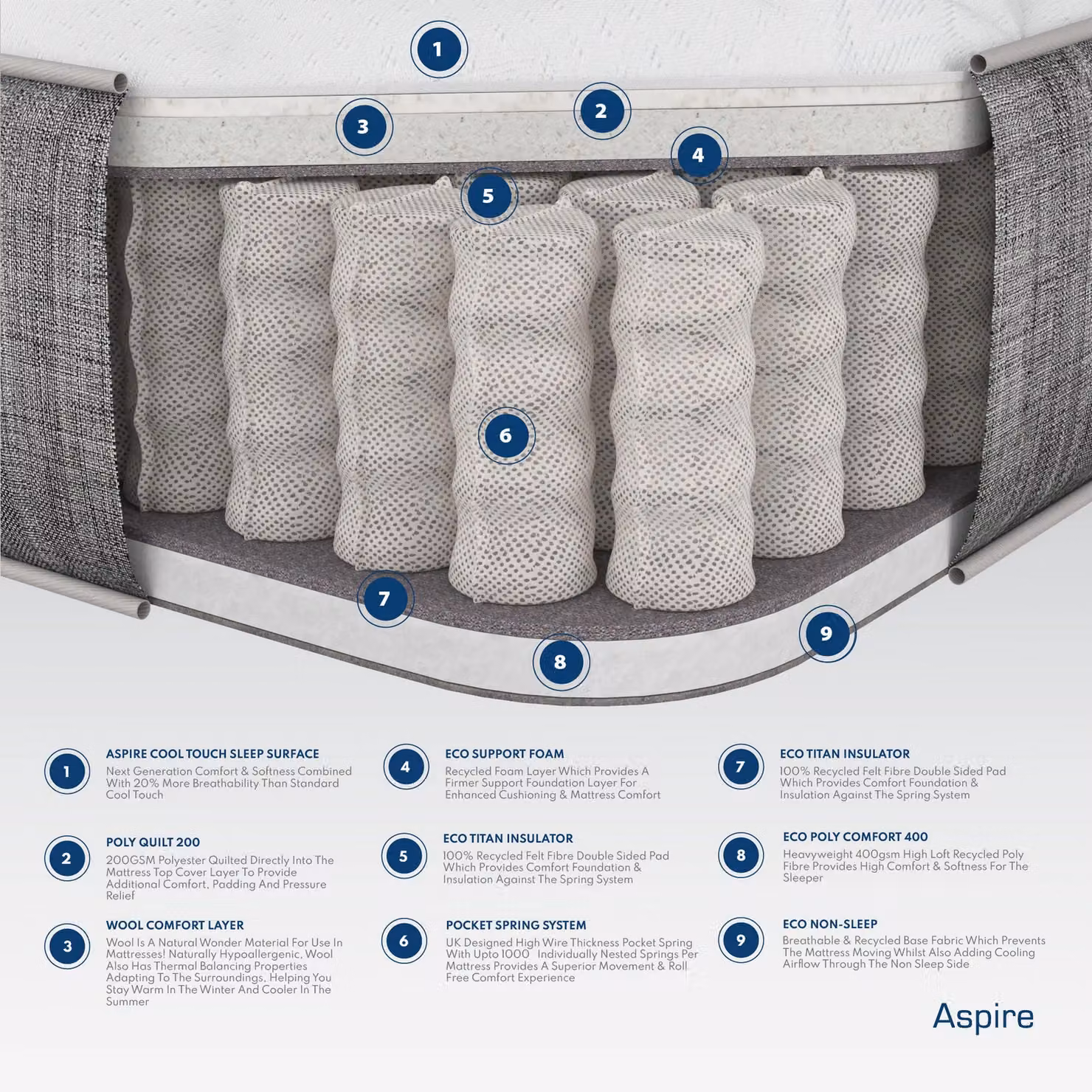 Aspire Dynamic Airflow Pocket Sprung Mattress with Natural Fillings in White, W/D/H: 140 x 200 cm – 3