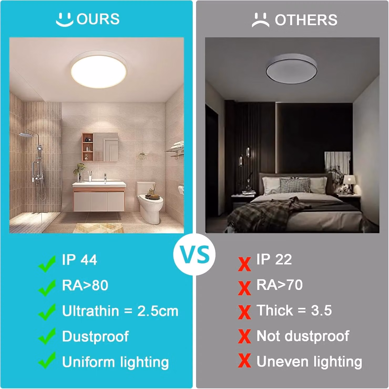 COMELY 36 W Ultra Slim Round LED Ceiling Light in White with Warm White 3000K Glow – 6