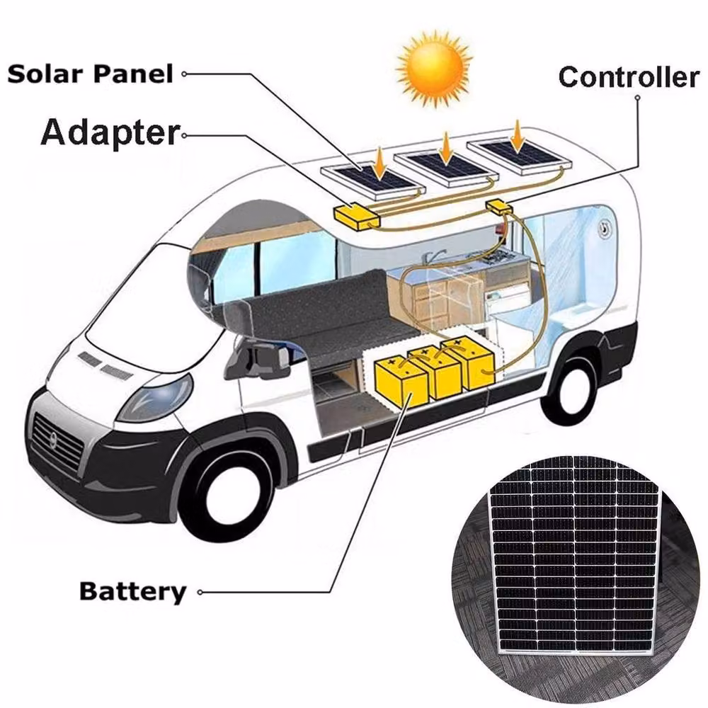 FLAVORA 200W 12V Monocrystalline Mono Solar Panel for Caravan and RV in Black, W: 1000 cm x H: 52 cm – 6