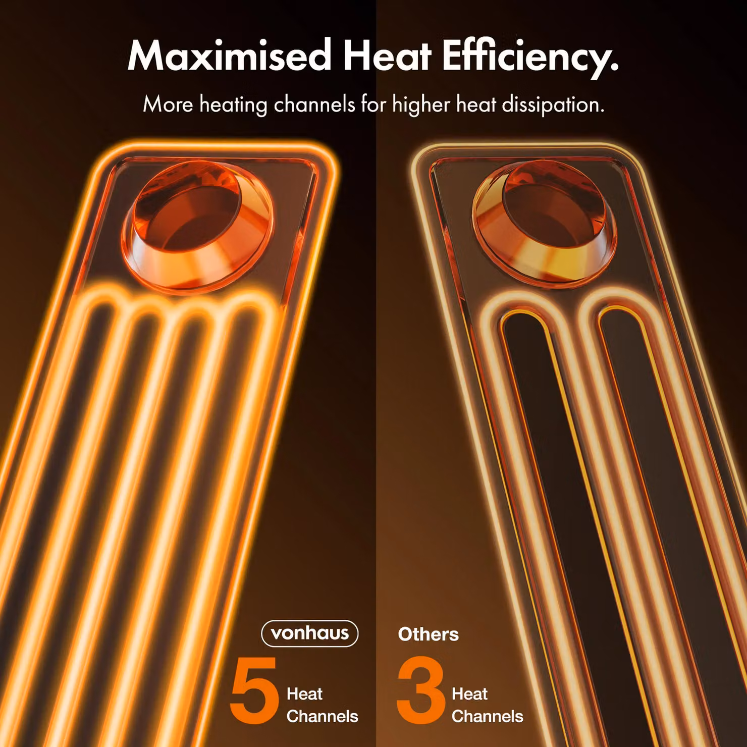 VonHaus 7 Fin Oil Filled Radiator 1500W, White, Freestanding Electric Heater with Adjustable Thermostat and Overheat Protection – 4