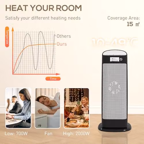 HOMCOM 2000W Ceramic Fan Space Heater with Adjustable Thermostat and Overheat Protection, Black – 3