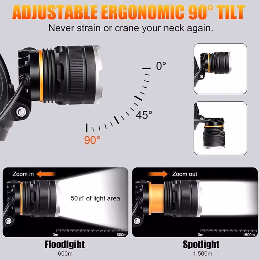 FLAVORA USB Rechargeable Waterproof LED Headlamp in Black – 4