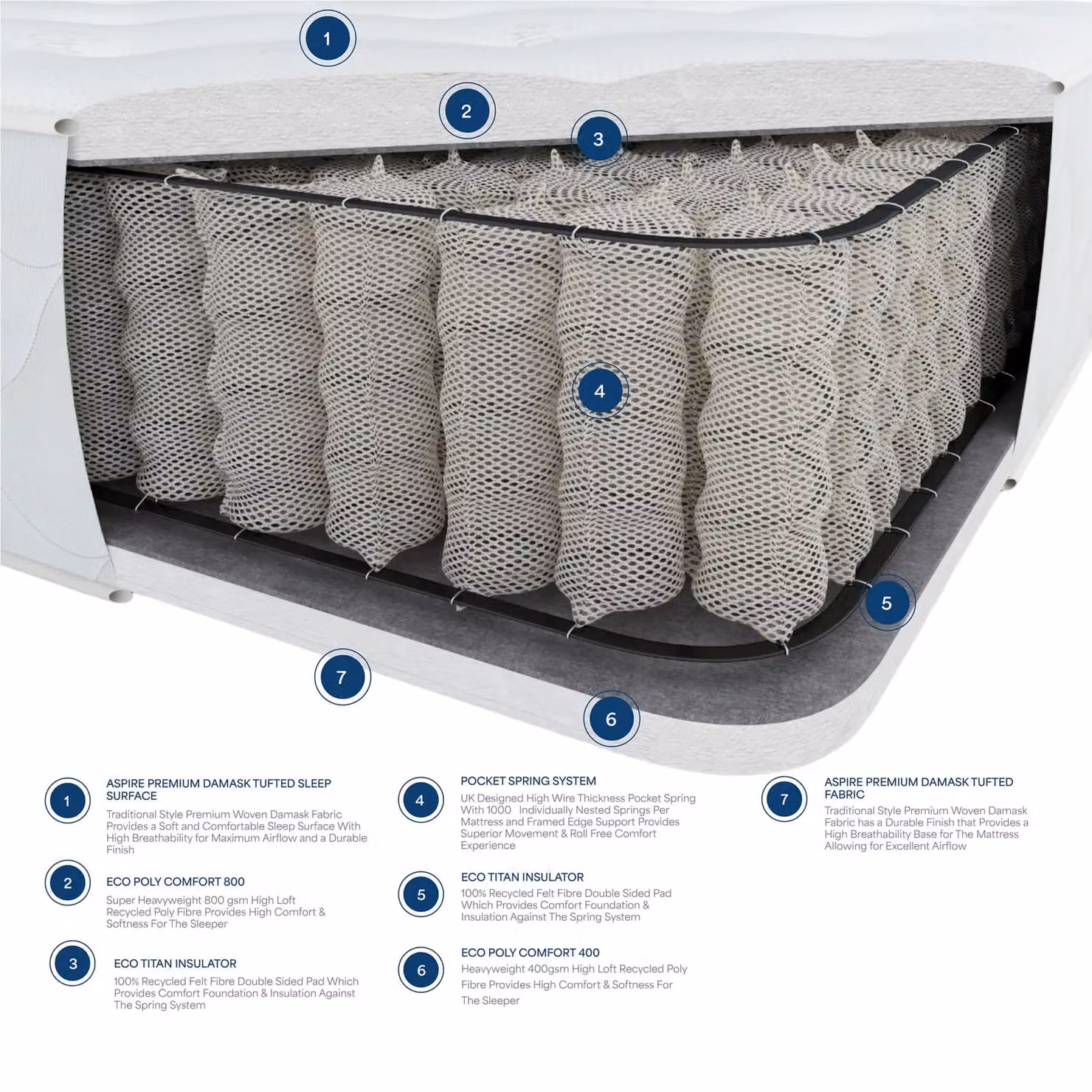 Laurence Llewelyn-Bowen Hotel Quality 1000 Pocket Spring Mattress in White, Medium Firmness, W/D/H: 120 x 200 cm – 4