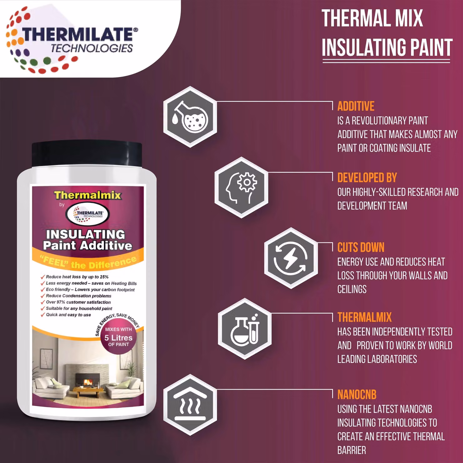 Thermilate Technologies Thermalmix Insulating Paint Additive, 3 Pack, Clear – 3