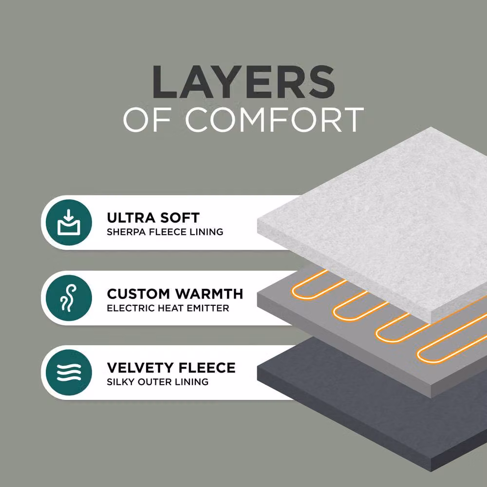 DMD Collective Grey Fleece and Sherpa Electric Heated Blanket Throw, W/D/H: 150 x 200 cm – 4