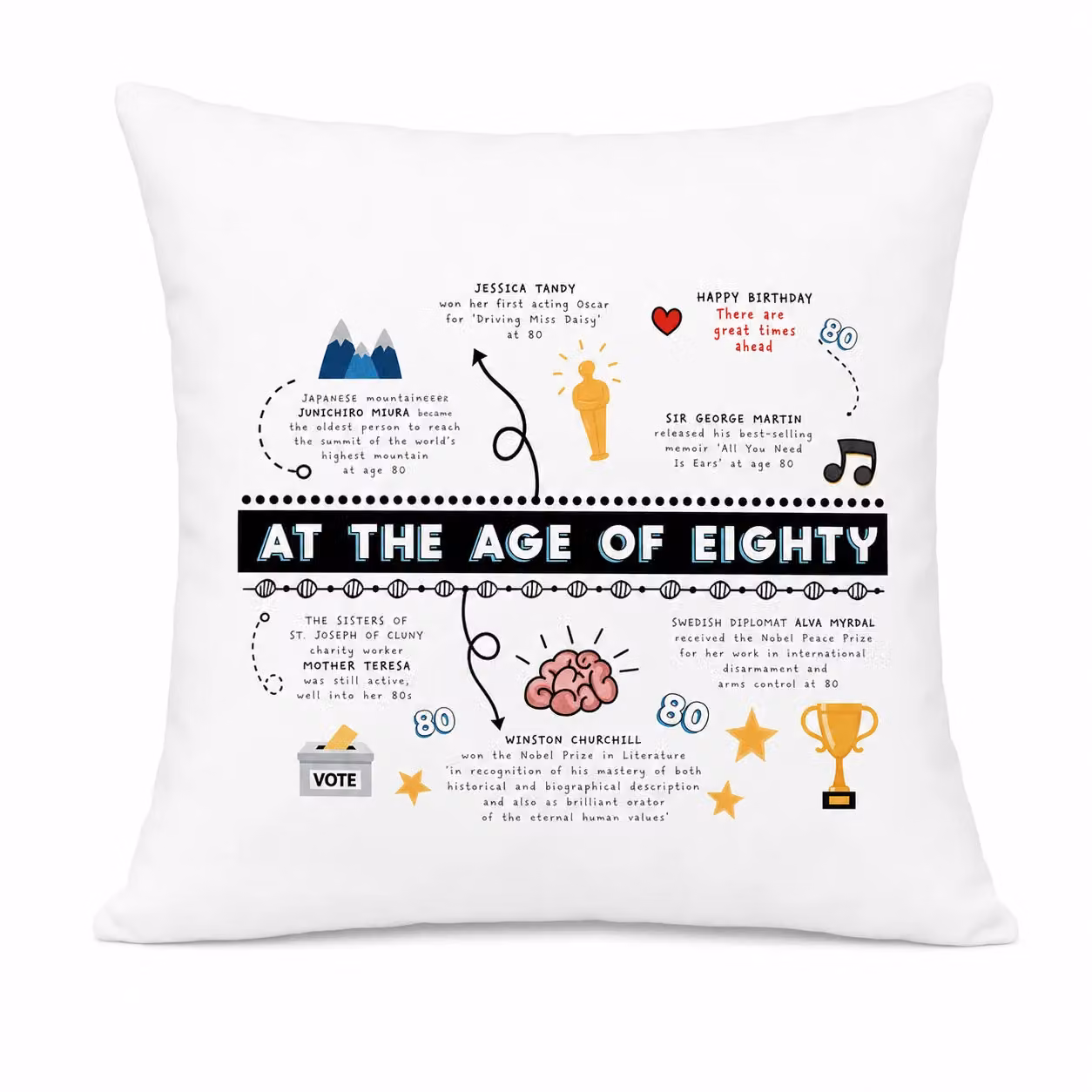 Afewhometruths 80th Birthday Fun Facts Cushion in White, W/D/H: 40 x 40 x 40 cm – 2