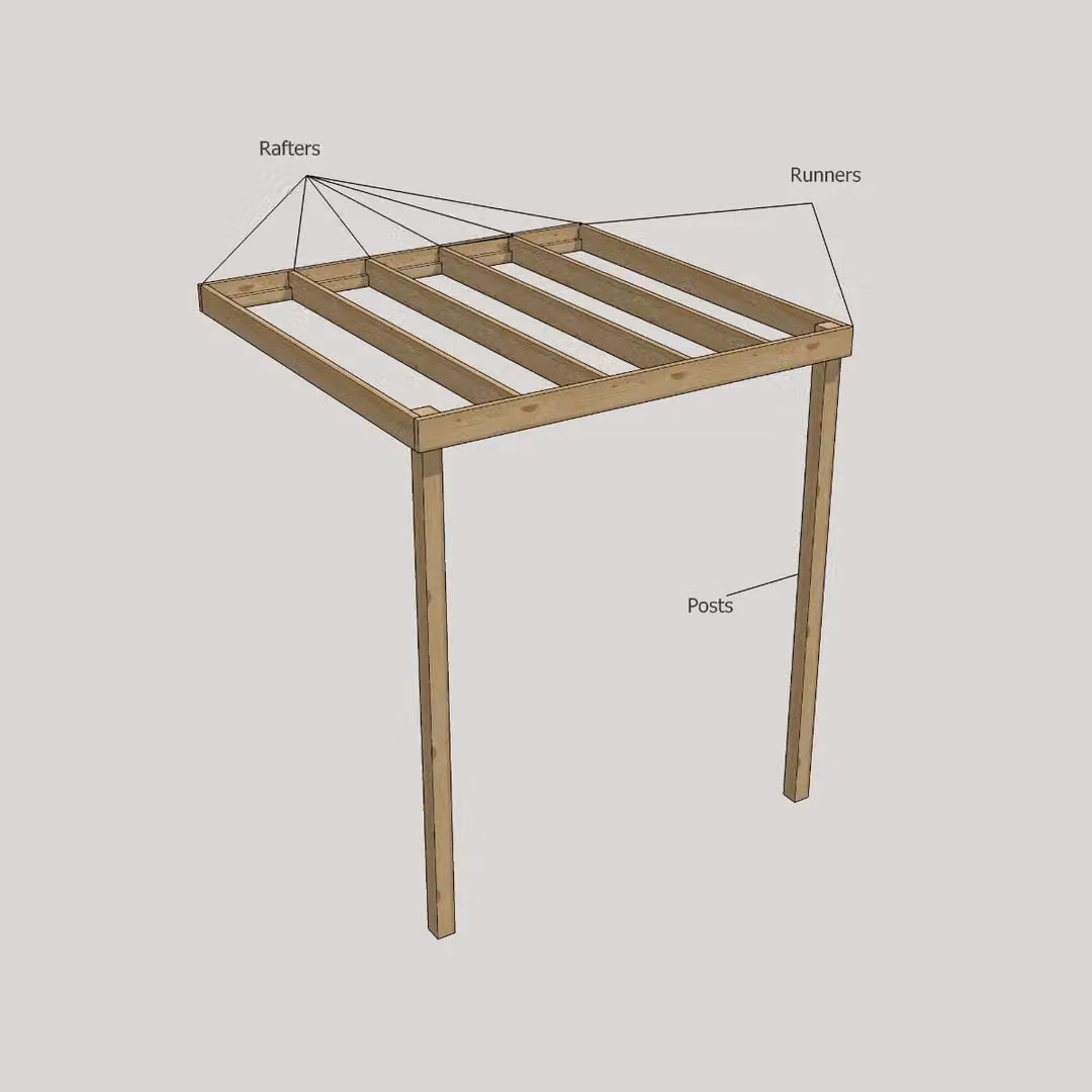 Rutland County Garden Furniture Ltd Wall Mounted Box Pergola in Light Green, W: 480 cm, D: 480 cm, H: 270 cm – 2