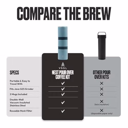 VSSL Nest Pour Over Coffee Kit with Two Stainless Steel Travel Mugs in Green or Blue – 5