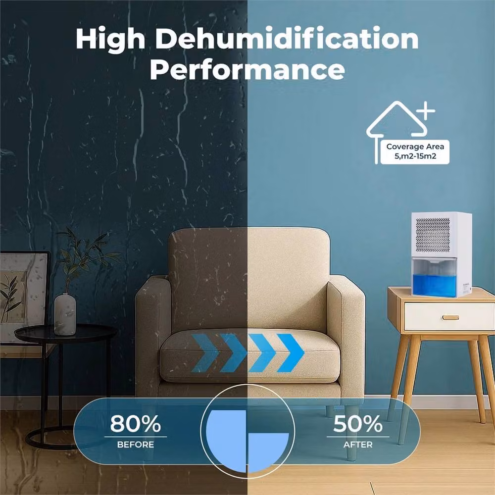 Havendro Quiet Dehumidifier with 1L Tank and LED Display in White – 4