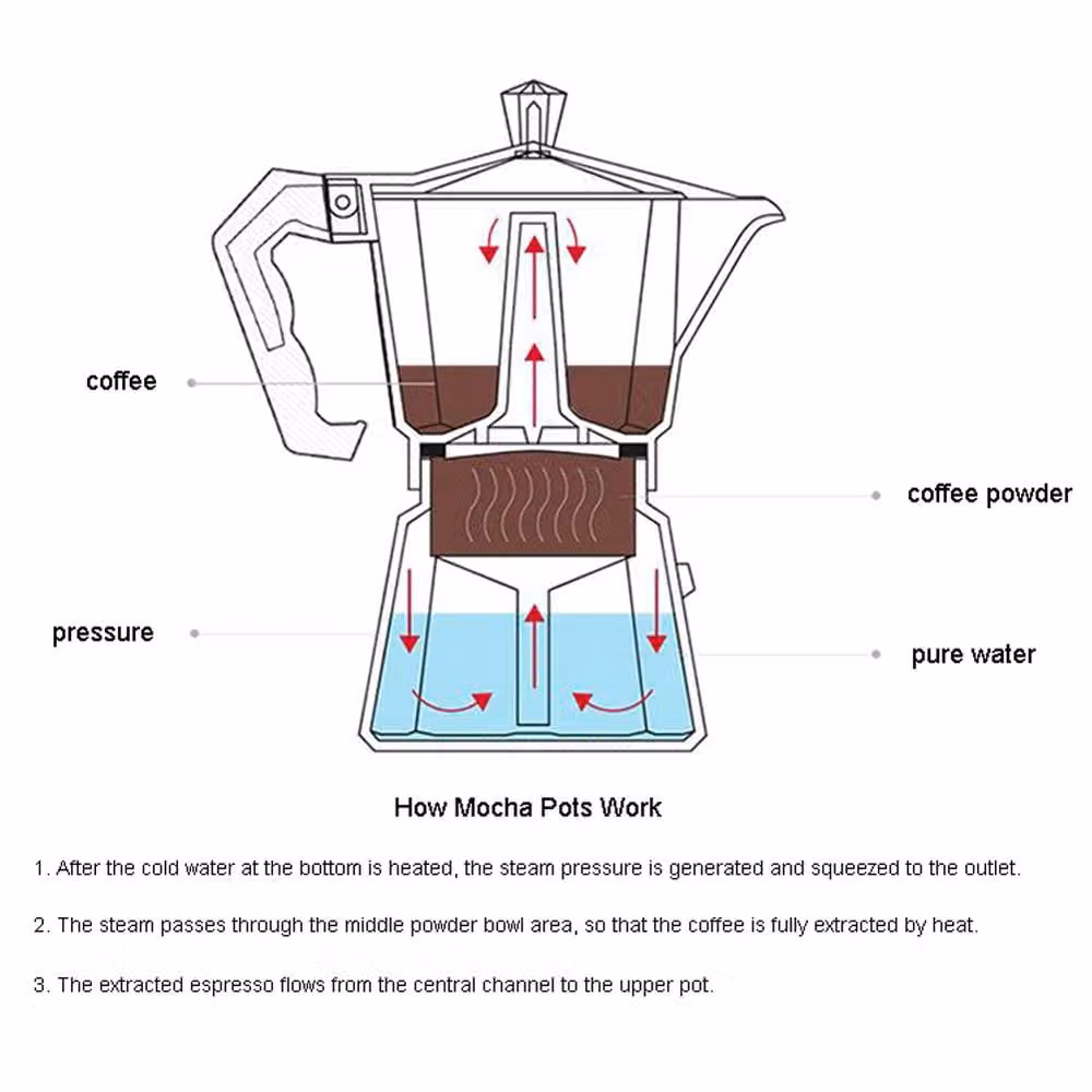 Living and Home Italian Moka Coffee Pot Stovetop Espresso Maker, 450 ml, Silver – 3