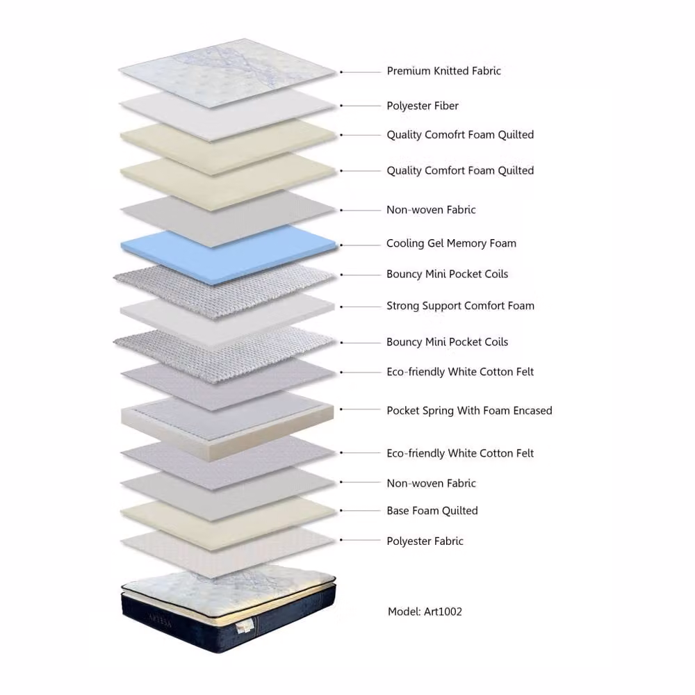 Artesa Cloud Soft Pillow-Top Hybrid Mattress in White, W/D/H: 150 x 200 x 35 cm – 4