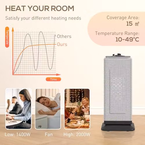 HOMCOM 2000W Ceramic Fan Heater with Adjustable Thermostat and Overheat Protection, Black – 3