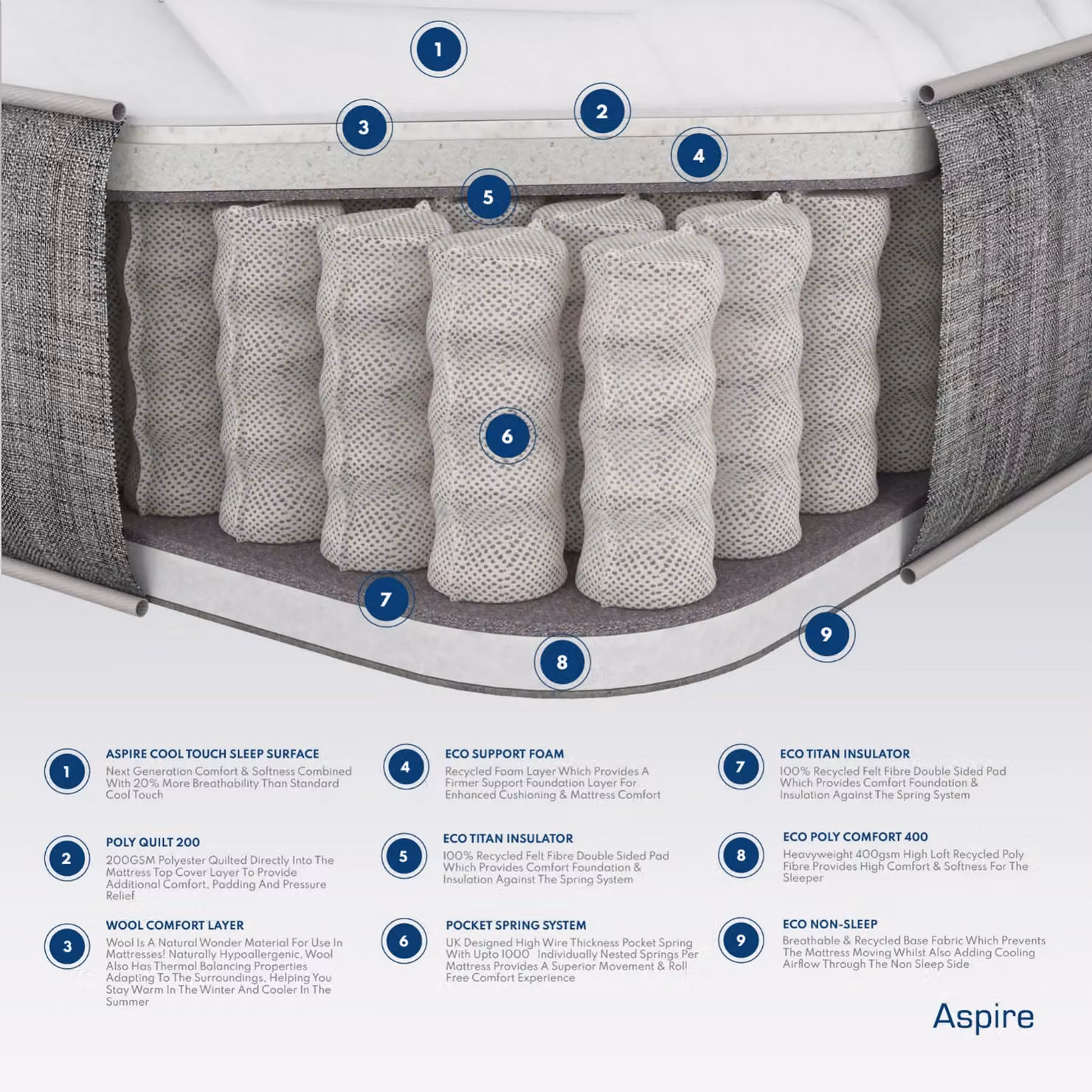 Aspire Medium Pocket Sprung Mattress with Wool and Foam Fillings in White, W/D/H: 140 x 200 cm – 3