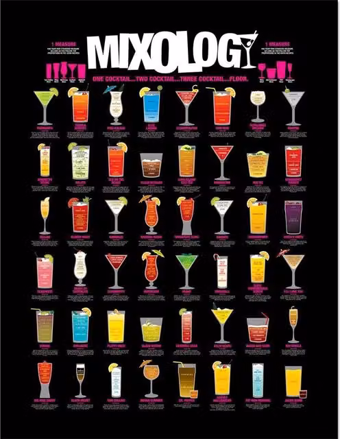 Pyramid International Mixology Framed Multicolour Typography Wall Poster – 1