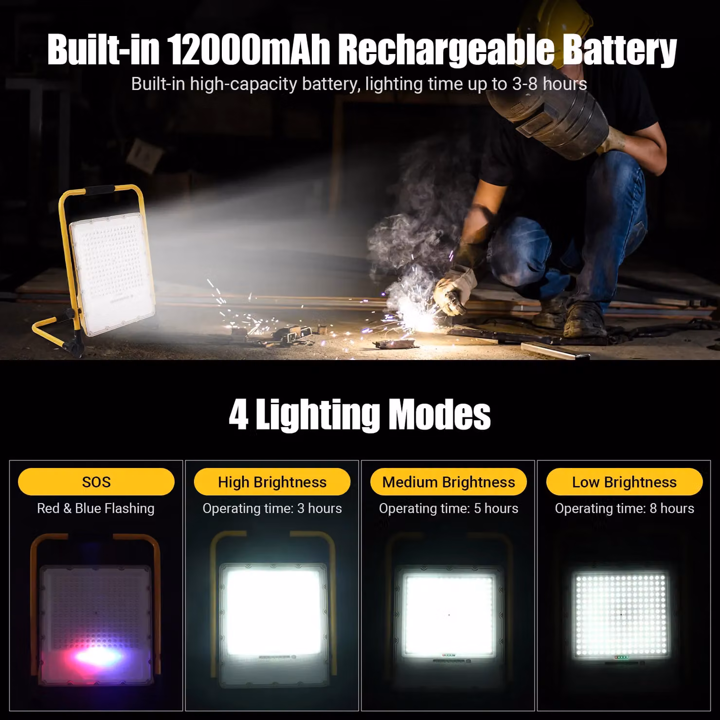ExtraStar 17W Rechargeable LED Portable Flood Light, 2300 Lumen, IP65, Yellow – 2