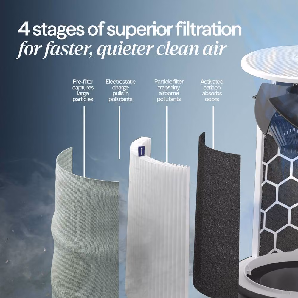 Blueair Blue Max 3450i Air Purifier in Grey with HEPA and App Control – 5