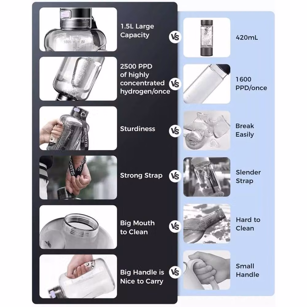 Nestlune 1.5L Hydrogen Water Bottle Generator with SPE/PEM Technology in Black and Transparent – 3