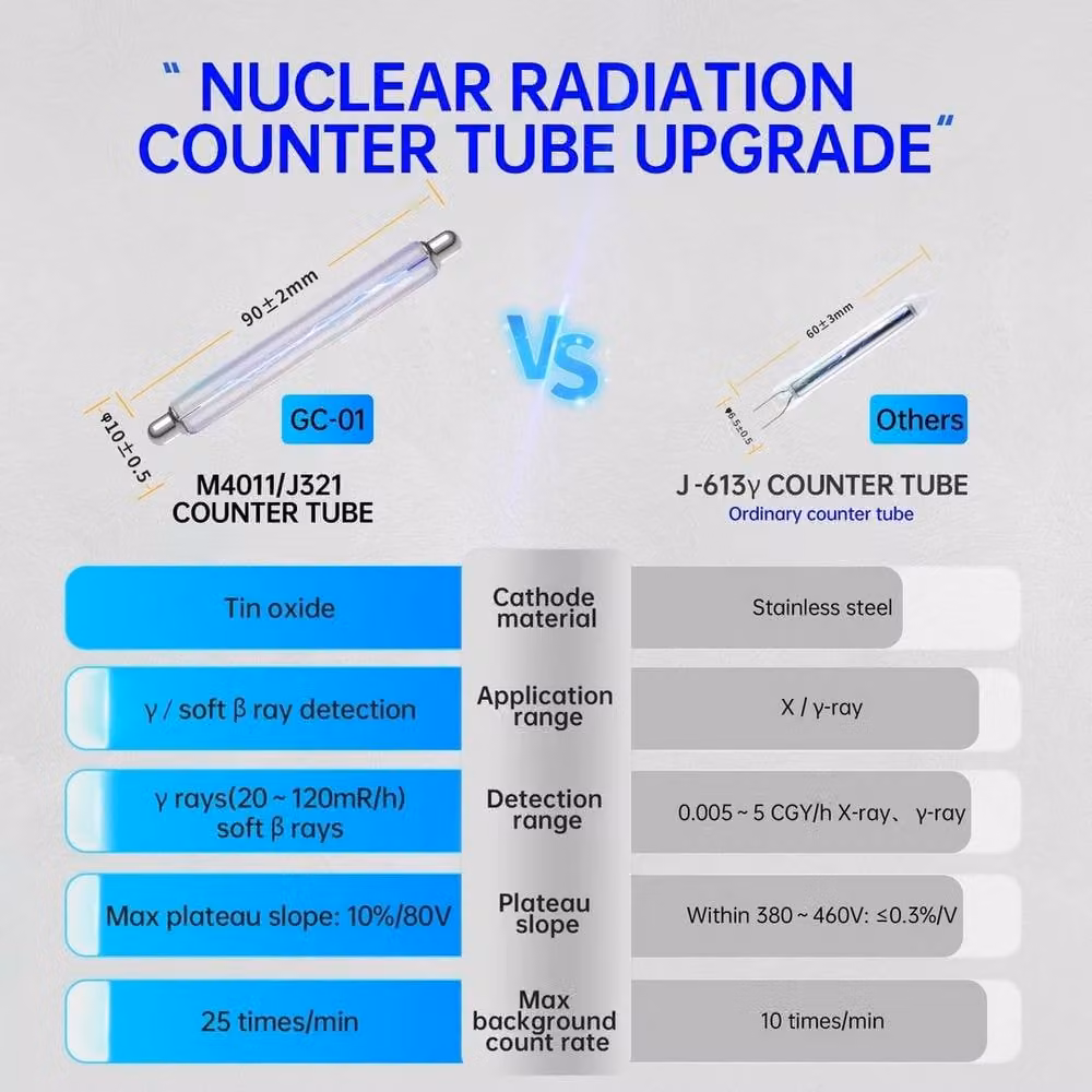 NESTLUNE Counter Tube UK Nuclear Radiation Detector, Yellow, W: 10000 mm, H: 520 mm – 3