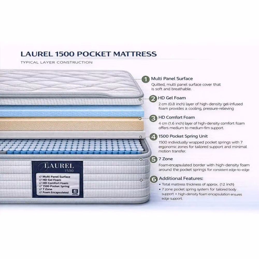 Desire Deco Laurel Arete 1500 Pocket Spring Luxury Comfort Mattress in White, Size: King, W/D/H: 180 x 200 x 31 cm – 3