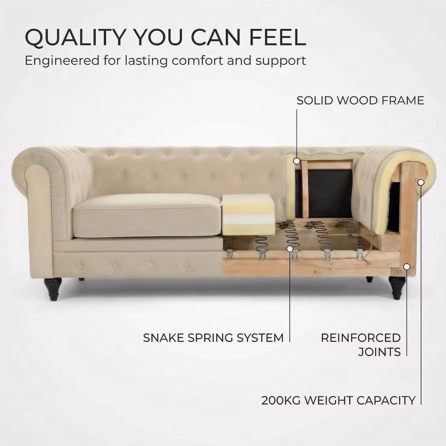Bravich LTD 3 Seater Chesterfield Scroll Arm Velvet Sofa in Beige – 3