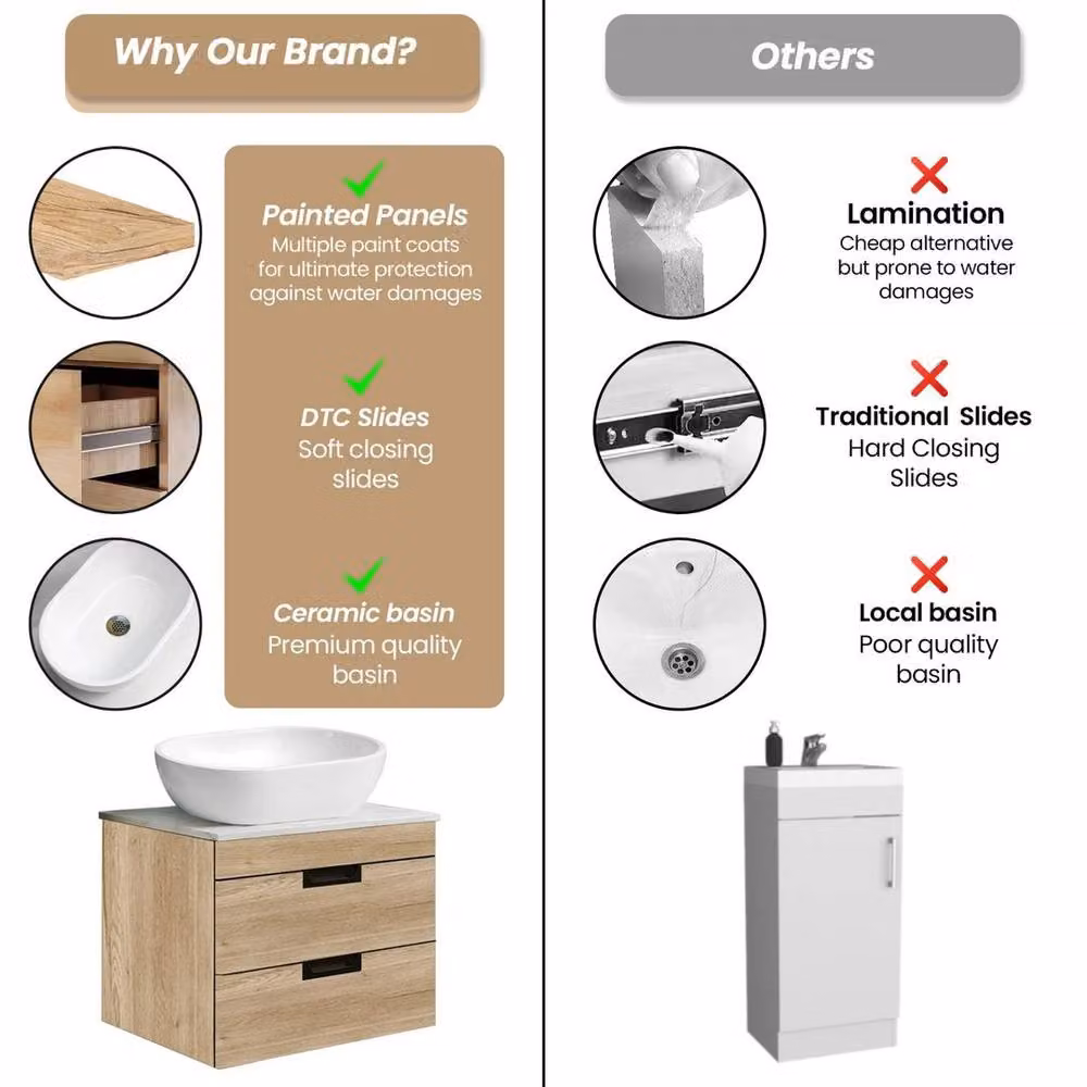 FORGEVIO Wood Grains Modern Wall Mounted Bathroom Vanity Unit with Basin and Soft Close Doors in Natural Wood Finish, Width: 60 cm – 3