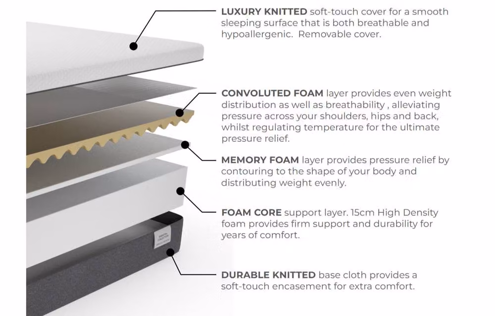 Essential Medium Memory Foam Mattress in White, W/D/H: 200 x 200 x 20 cm – 3