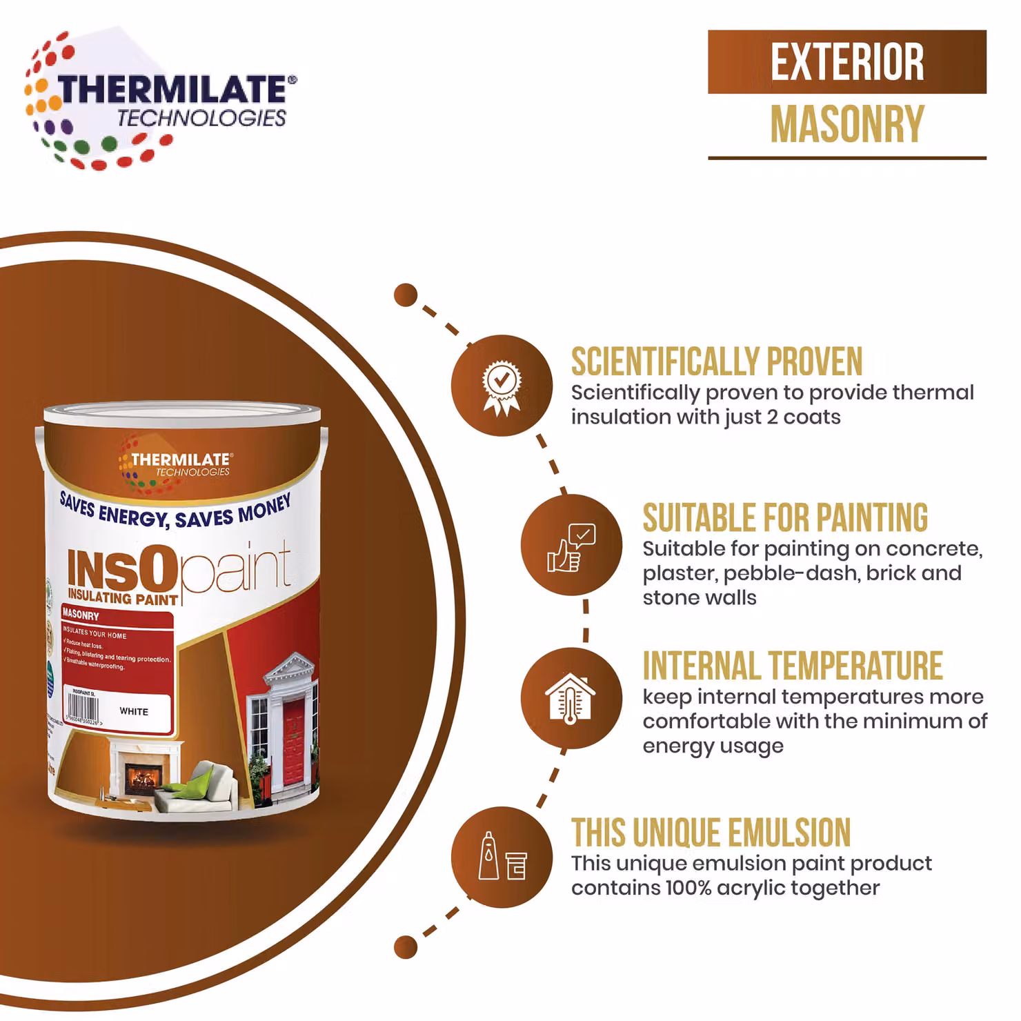 Thermilate Technologies Exterior Masonry Paint, Green, 5 l – 2