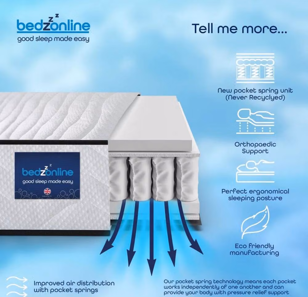 Bedzonline Pocket Spring Mattress, White, W/D/H: 180 x 200 x 20 cm – 3