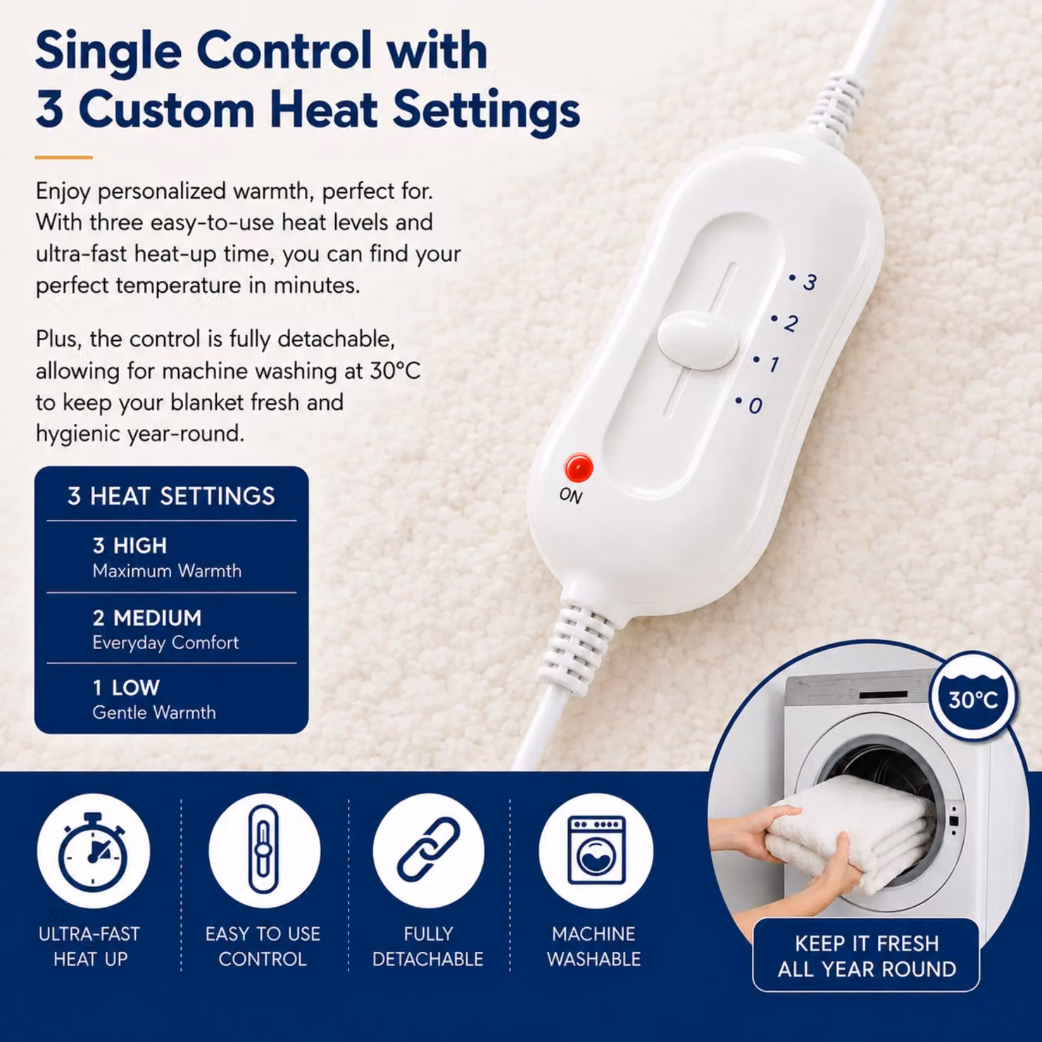 MYLEK Single Fleece Heated Fitted Mattress Cover, White – 3