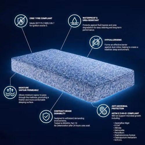 JAY-BE Crown Windermere Single Folding Bed with Waterproof Mattress in Black or Blue – 4